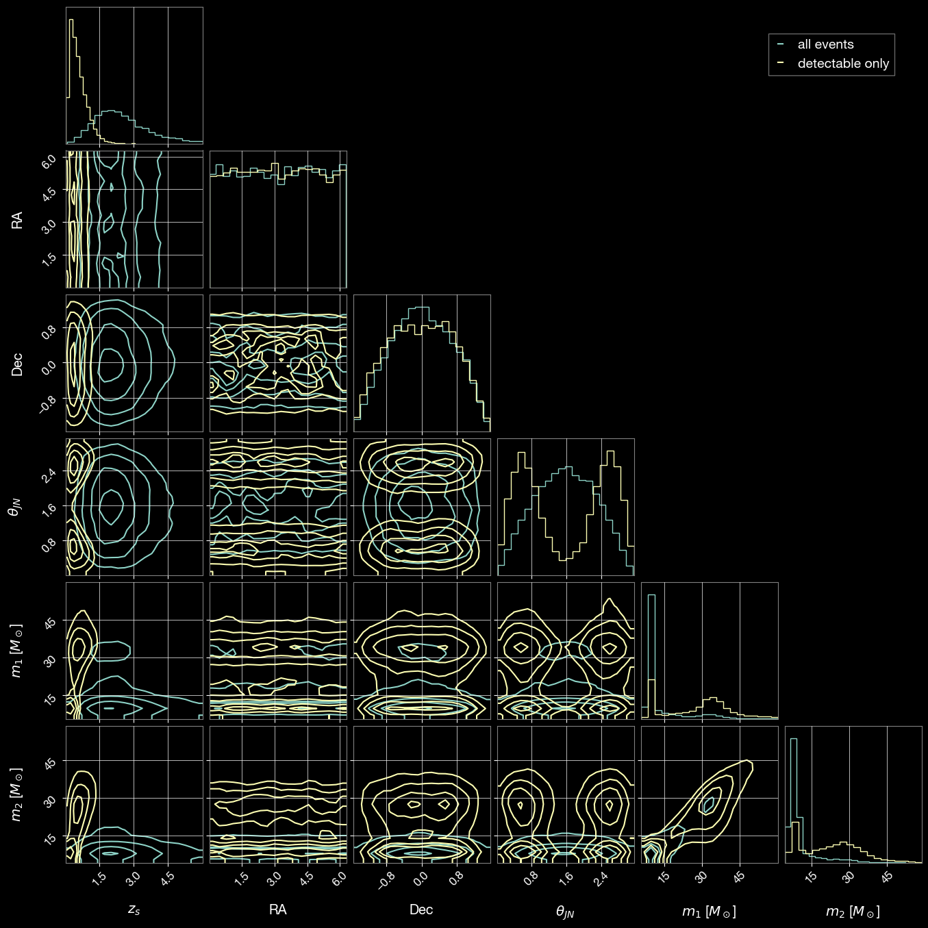 ../_images/examples_GWRATES_complete_examples_51_0.png