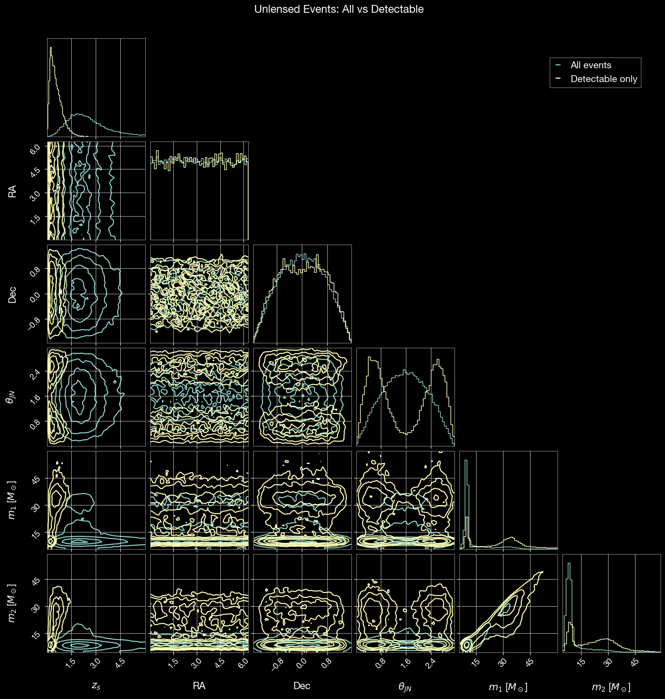 ../_images/examples_LeR_advanced_sampling_22_0.png
