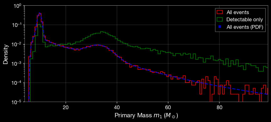 ../_images/examples_LeR_advanced_sampling_23_0.png