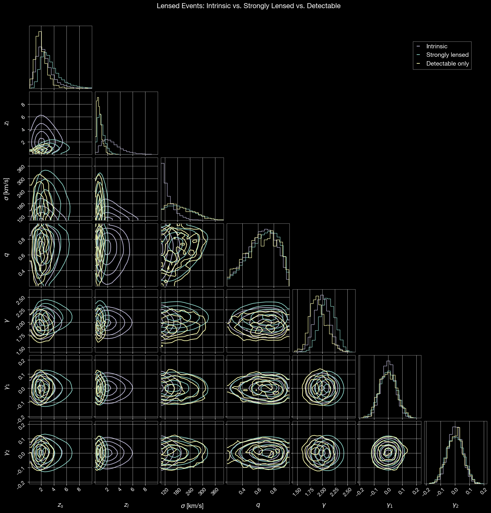 ../_images/examples_LeR_advanced_sampling_29_0.png