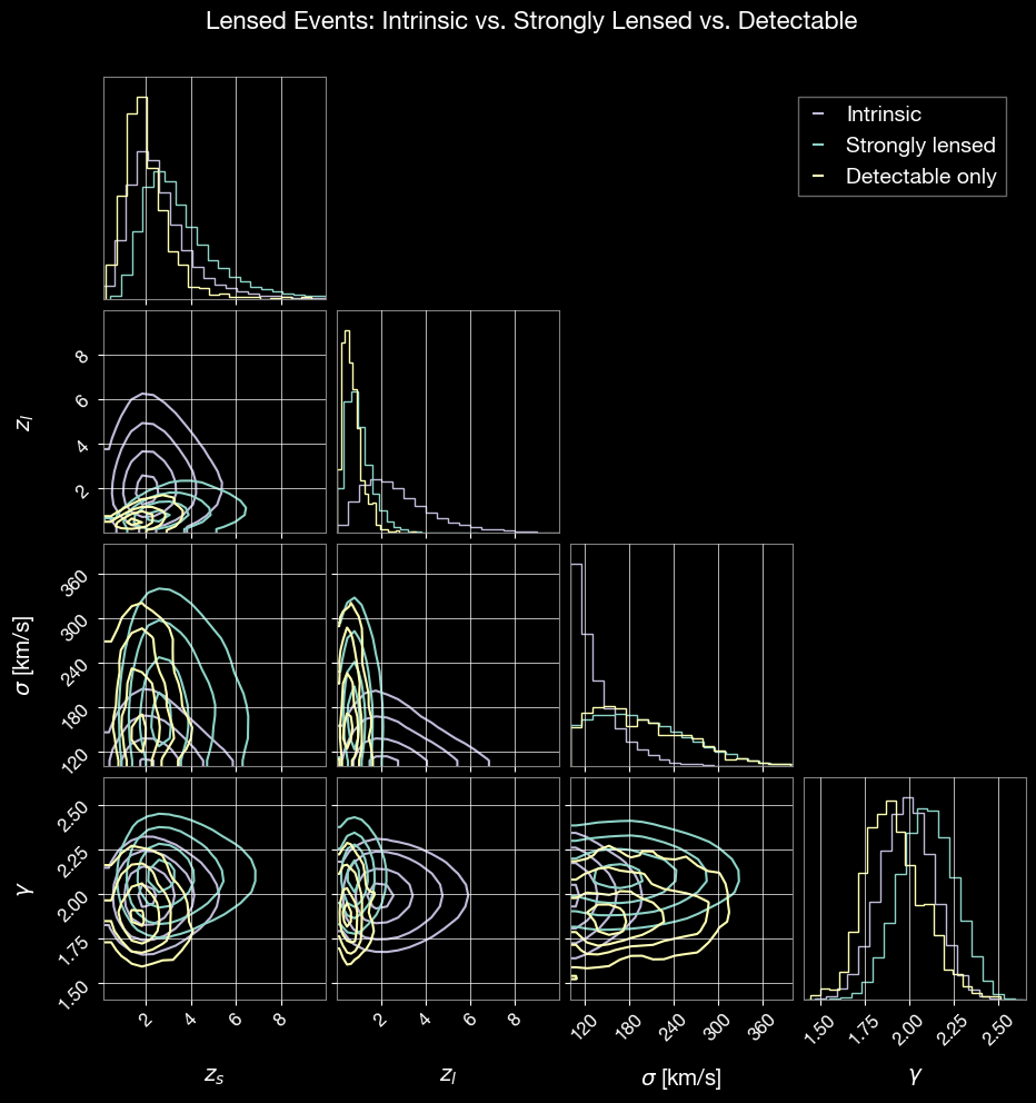 ../_images/examples_LeR_advanced_sampling_30_0.png
