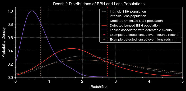 ../_images/examples_LeR_advanced_sampling_32_1.png