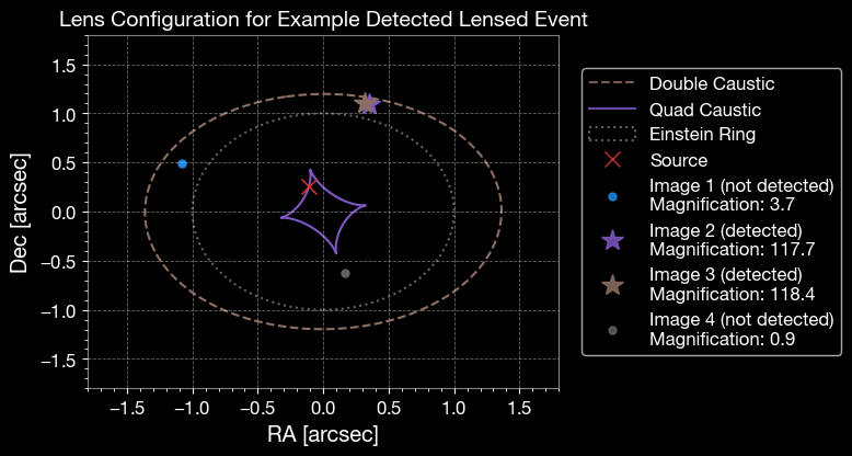 ../_images/examples_LeR_advanced_sampling_37_0.png