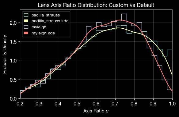 ../_images/examples_LeR_custom_functions_43_1.png