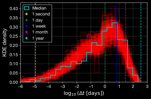 ../_images/examples_LeR_model_uncertainty_23_0.png