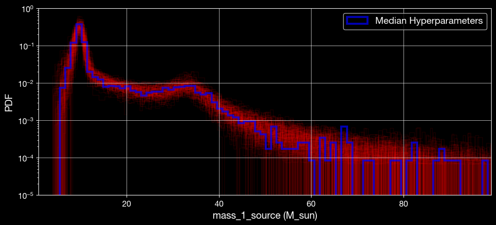 ../_images/examples_LeR_model_uncertainty_29_0.png