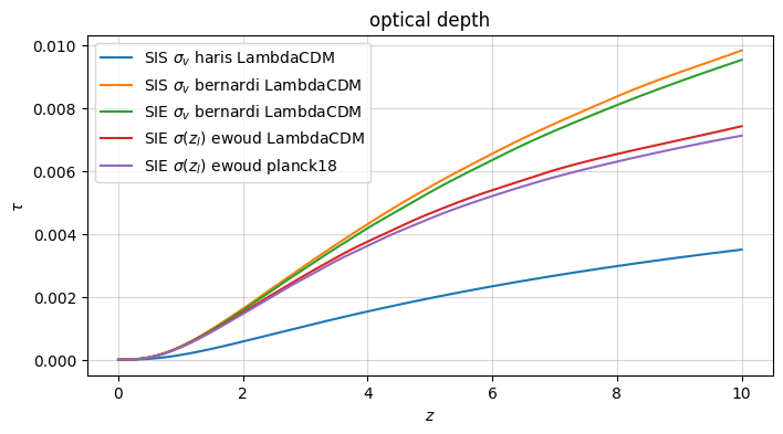 ../../_images/examples_optical_depth_validation_SIE_18_0.png