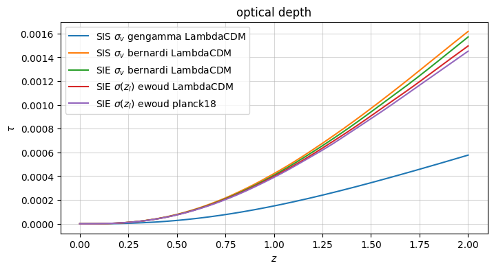 ../../_images/examples_optical_depth_validation_SIE_19_0.png