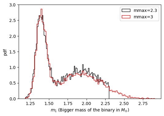 ../../_images/examples_source_population_statistical_study_of_changing_mass_model_params_19_1.png
