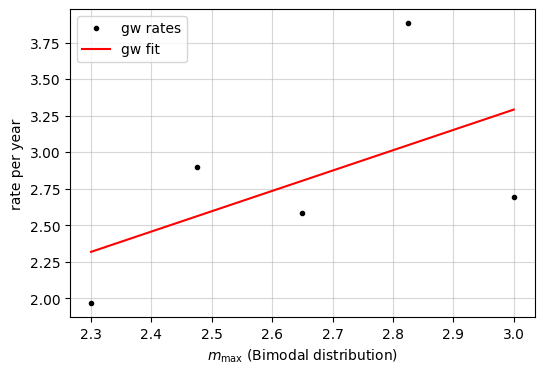 ../../_images/examples_source_population_statistical_study_of_changing_mass_model_params_22_1.png