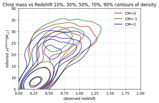 ../../_images/examples_source_population_statistical_study_of_cosmological_friction_37_1.png