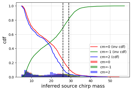 ../../_images/examples_source_population_statistical_study_of_cosmological_friction_41_1.png