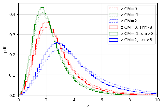 ../../_images/examples_source_population_statistical_study_of_cosmological_friction_52_0.png