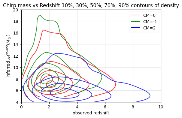 ../../_images/examples_source_population_statistical_study_of_cosmological_friction_61_1.png