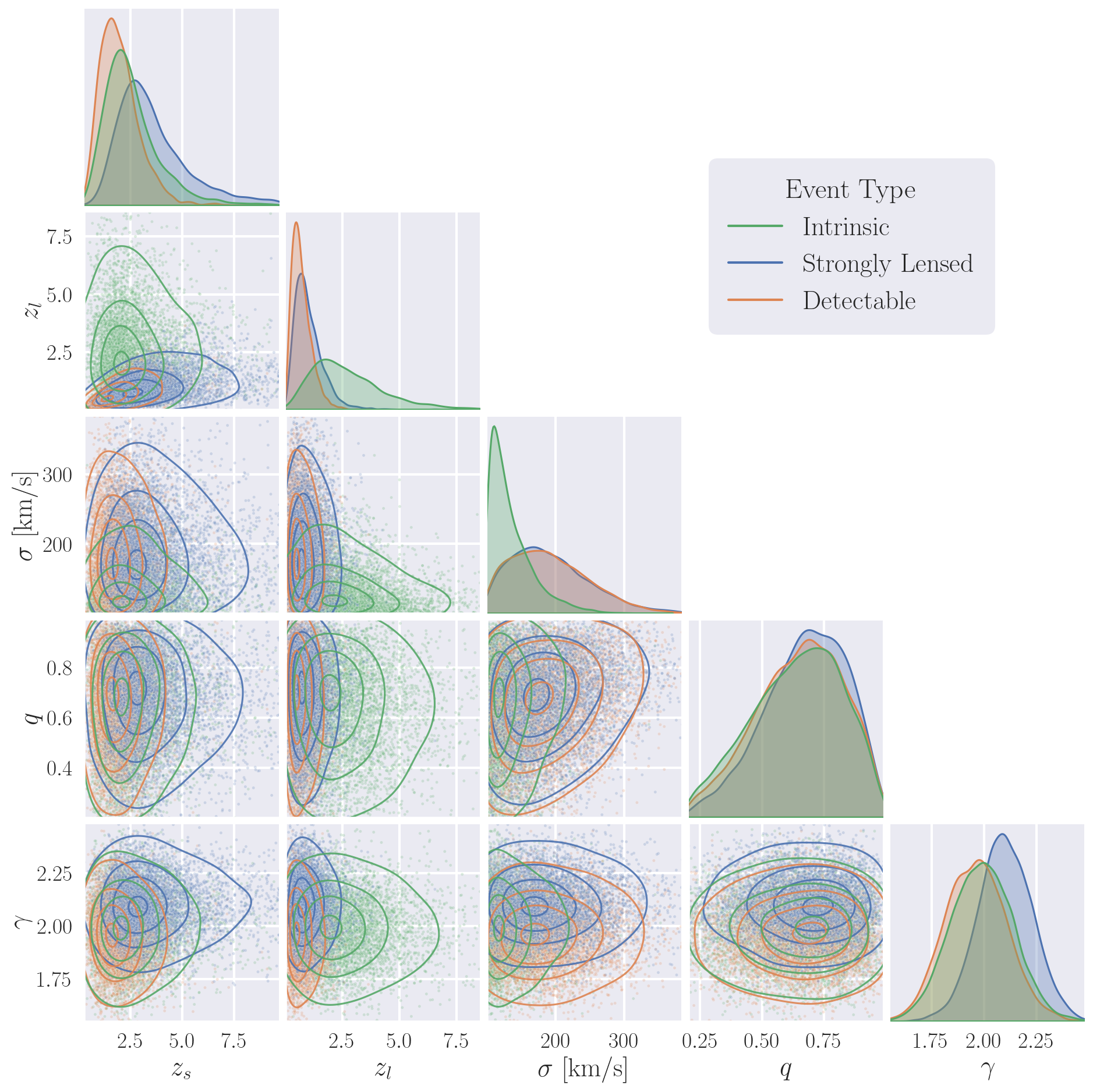 Corner plot comparing intrinsic and detectable BBH populations